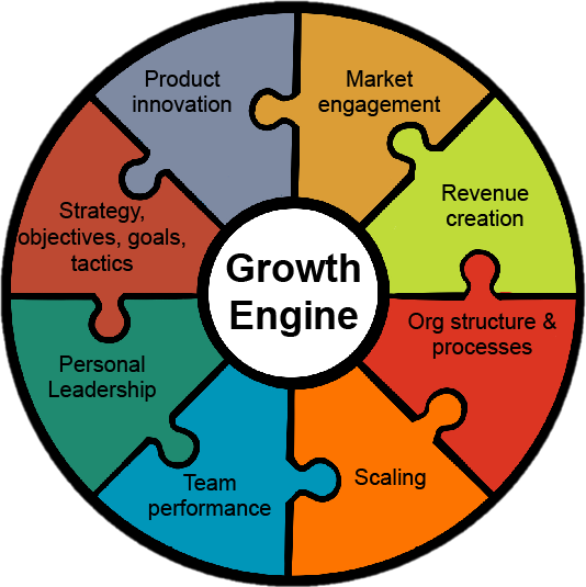 Growth Engine Diagram
